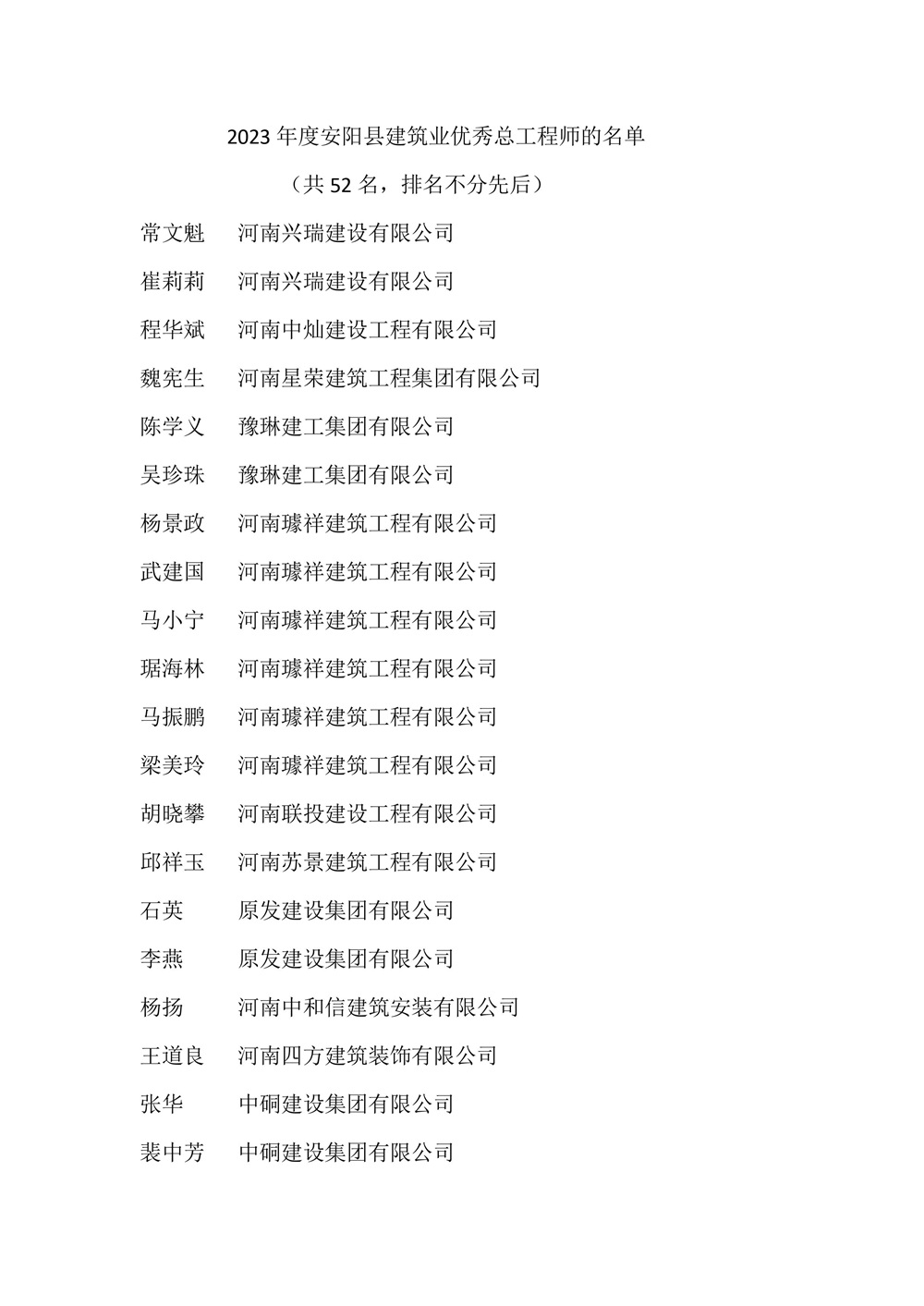 关于表彰2023年度安阳县建筑业先进单位和个人的决定-图片-10
