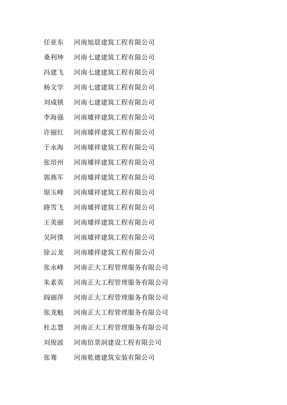 关于表彰2023年度安阳县建筑业先进单位和个人的决定-图片-18